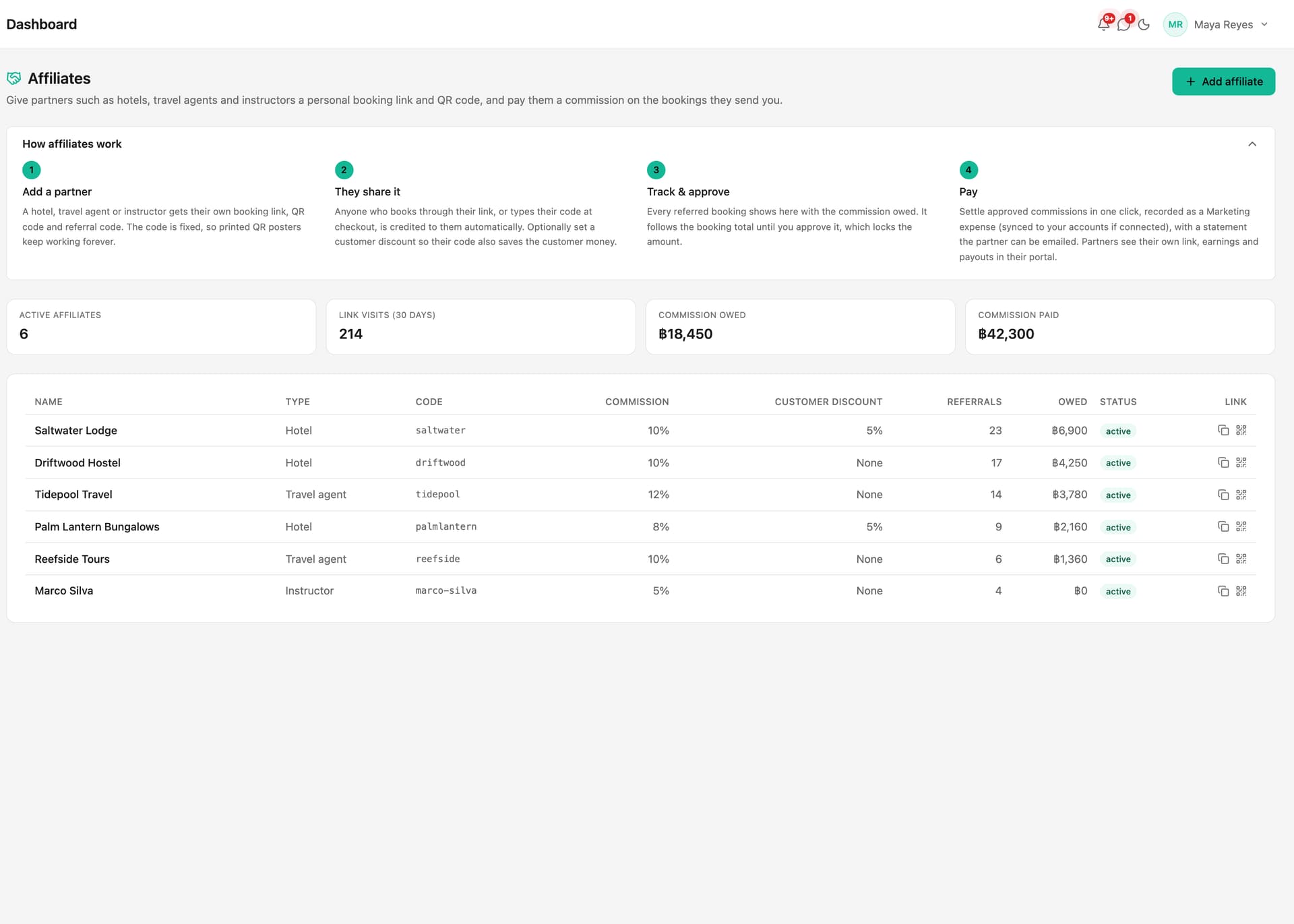 The DiveOps affiliates page: six partner hotels, hostels and travel agents with their codes, commission rates, referrals and commission owed.