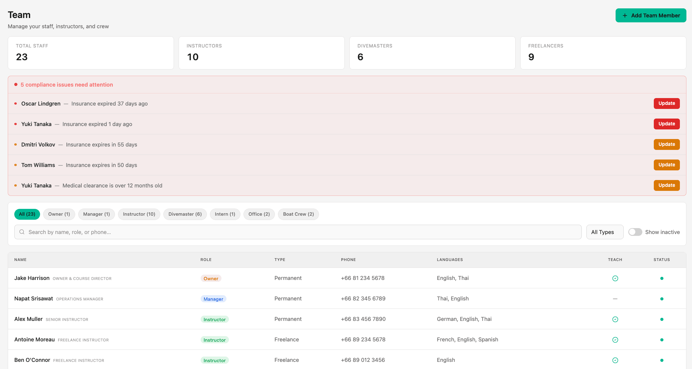 Dashboard. One screen for the whole shop.
